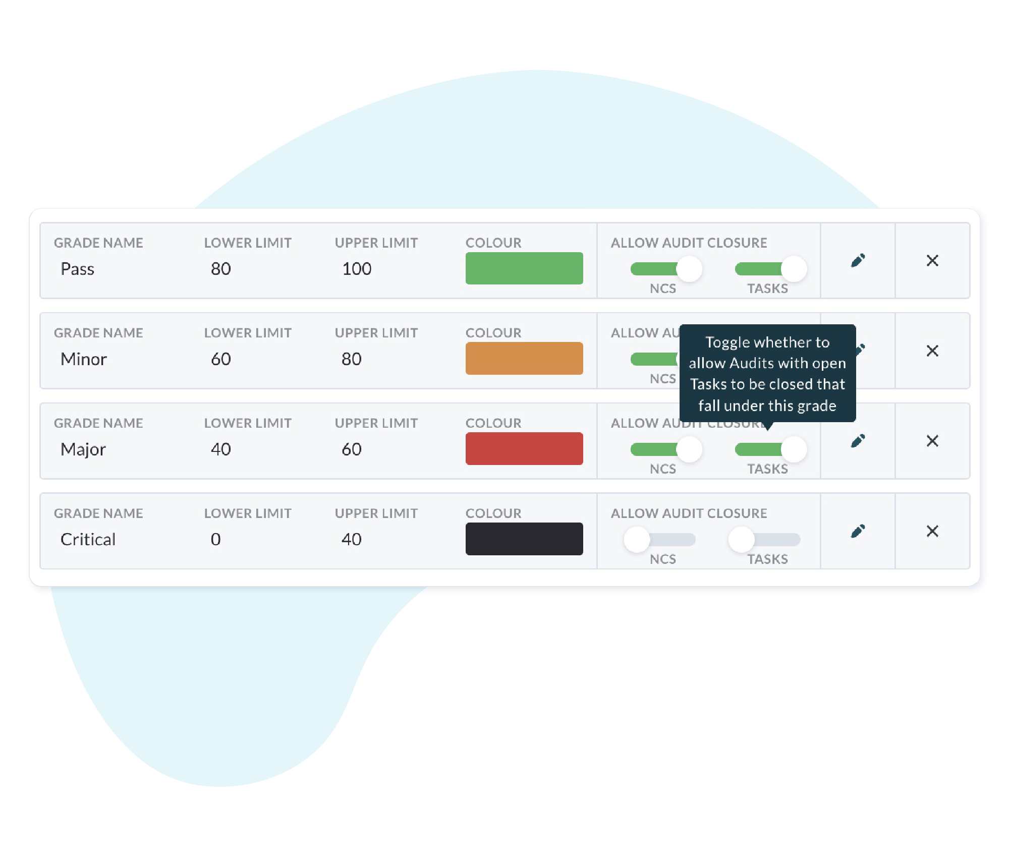 Viewing assessment report