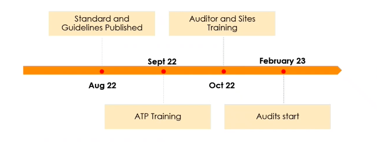 BRCGS Issue 9 timeline showing that audits start on February 23